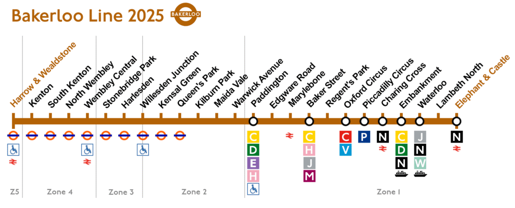 estaciones de metro londres