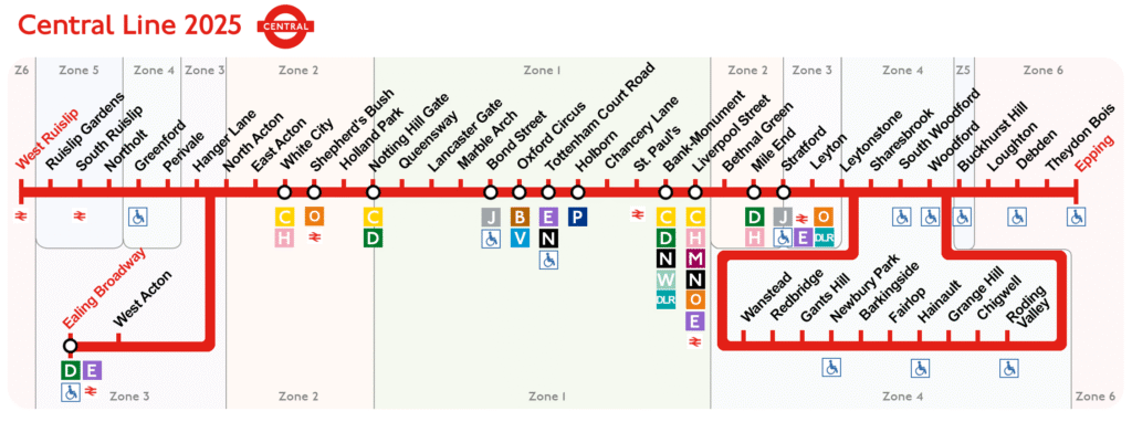 Metro linea rojo