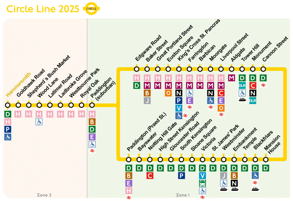 linea amarilla metro