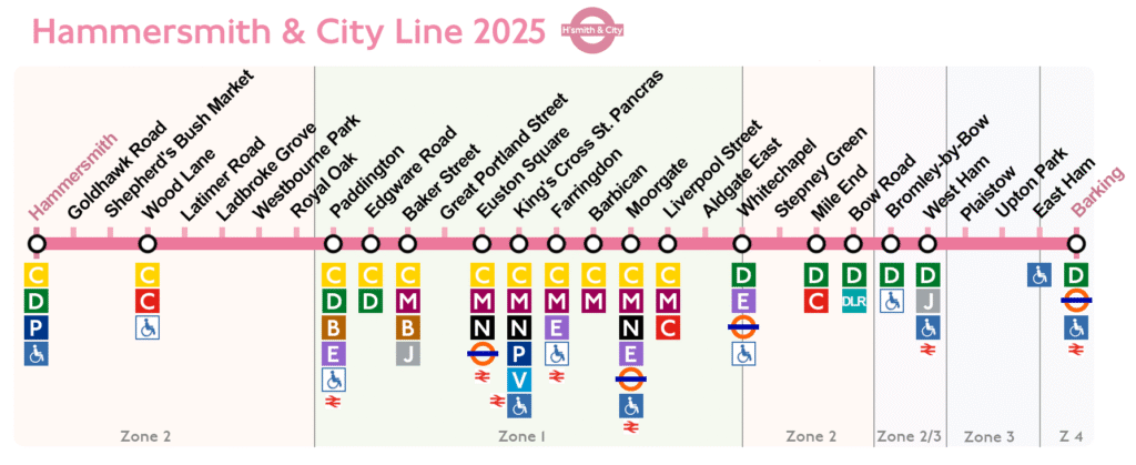 hammersmith and city line map