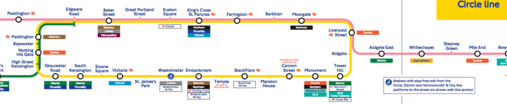 línea circular londres , circle line london timetable