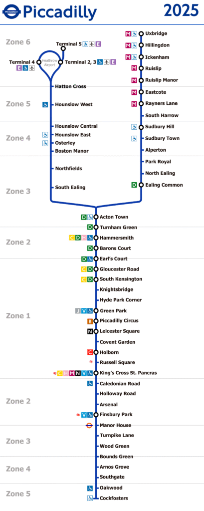 Piccadilly line